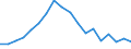 Statistische Information: Medianes Äquivalenzeinkommen / Maßeinheit: Prozent / Armutsgefährdungsgrenze: Unter 60% / Geschlecht: Insgesamt / Altersklasse: Weniger als 18 Jahre / Geopolitische Meldeeinheit: Spanien