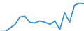 Statistische Information: Medianes Äquivalenzeinkommen / Maßeinheit: Prozent / Armutsgefährdungsgrenze: Unter 60% / Geschlecht: Insgesamt / Altersklasse: Weniger als 18 Jahre / Geopolitische Meldeeinheit: Frankreich