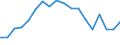 Statistische Information: Medianes Äquivalenzeinkommen / Maßeinheit: Prozent / Armutsgefährdungsgrenze: Unter 60% / Geschlecht: Insgesamt / Altersklasse: Weniger als 18 Jahre / Geopolitische Meldeeinheit: Italien