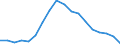 Statistische Information: Medianes Äquivalenzeinkommen / Maßeinheit: Prozent / Armutsgefährdungsgrenze: Unter 60% / Geschlecht: Insgesamt / Altersklasse: Weniger als 18 Jahre / Geopolitische Meldeeinheit: Zypern