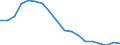Statistische Information: Medianes Äquivalenzeinkommen / Maßeinheit: Prozent / Armutsgefährdungsgrenze: Unter 60% / Geschlecht: Insgesamt / Altersklasse: Weniger als 18 Jahre / Geopolitische Meldeeinheit: Lettland