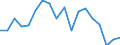 Statistische Information: Medianes Äquivalenzeinkommen / Maßeinheit: Prozent / Armutsgefährdungsgrenze: Unter 60% / Geschlecht: Insgesamt / Altersklasse: Weniger als 18 Jahre / Geopolitische Meldeeinheit: Luxemburg