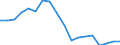 Statistische Information: Medianes Äquivalenzeinkommen / Maßeinheit: Prozent / Armutsgefährdungsgrenze: Unter 60% / Geschlecht: Insgesamt / Altersklasse: Weniger als 18 Jahre / Geopolitische Meldeeinheit: Ungarn