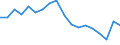 Statistische Information: Medianes Äquivalenzeinkommen / Maßeinheit: Prozent / Armutsgefährdungsgrenze: Unter 60% / Geschlecht: Insgesamt / Altersklasse: Weniger als 18 Jahre / Geopolitische Meldeeinheit: Niederlande