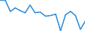 Statistische Information: Medianes Äquivalenzeinkommen / Maßeinheit: Prozent / Armutsgefährdungsgrenze: Unter 60% / Geschlecht: Insgesamt / Altersklasse: Weniger als 18 Jahre / Geopolitische Meldeeinheit: Österreich