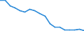 Statistische Information: Medianes Äquivalenzeinkommen / Maßeinheit: Prozent / Armutsgefährdungsgrenze: Unter 60% / Geschlecht: Insgesamt / Altersklasse: Weniger als 18 Jahre / Geopolitische Meldeeinheit: Polen