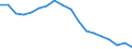 Statistische Information: Medianes Äquivalenzeinkommen / Maßeinheit: Prozent / Armutsgefährdungsgrenze: Unter 60% / Geschlecht: Insgesamt / Altersklasse: Weniger als 18 Jahre / Geopolitische Meldeeinheit: Rumänien