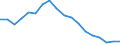 Statistische Information: Medianes Äquivalenzeinkommen / Maßeinheit: Prozent / Armutsgefährdungsgrenze: Unter 60% / Geschlecht: Insgesamt / Altersklasse: Weniger als 18 Jahre / Geopolitische Meldeeinheit: Slowenien