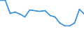 Statistische Information: Medianes Äquivalenzeinkommen / Maßeinheit: Prozent / Armutsgefährdungsgrenze: Unter 60% / Geschlecht: Insgesamt / Altersklasse: Weniger als 18 Jahre / Geopolitische Meldeeinheit: Slowakei