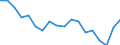 Statistische Information: Medianes Äquivalenzeinkommen / Maßeinheit: Prozent / Armutsgefährdungsgrenze: Unter 60% / Geschlecht: Insgesamt / Altersklasse: Weniger als 18 Jahre / Geopolitische Meldeeinheit: Finnland