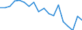 Statistische Information: Medianes Äquivalenzeinkommen / Maßeinheit: Prozent / Armutsgefährdungsgrenze: Unter 60% / Geschlecht: Insgesamt / Altersklasse: Weniger als 18 Jahre / Geopolitische Meldeeinheit: Schweden