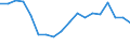 Statistische Information: Medianes Äquivalenzeinkommen / Maßeinheit: Prozent / Armutsgefährdungsgrenze: Unter 60% / Geschlecht: Insgesamt / Altersklasse: Weniger als 18 Jahre / Geopolitische Meldeeinheit: Norwegen