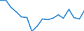 Statistische Information: Medianes Äquivalenzeinkommen / Maßeinheit: Prozent / Armutsgefährdungsgrenze: Unter 60% / Geschlecht: Insgesamt / Altersklasse: Weniger als 18 Jahre / Geopolitische Meldeeinheit: Schweiz