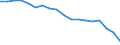 Statistische Information: Medianes Äquivalenzeinkommen / Maßeinheit: Prozent / Armutsgefährdungsgrenze: Unter 60% / Geschlecht: Insgesamt / Altersklasse: Weniger als 18 Jahre / Geopolitische Meldeeinheit: Türkei