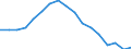 Statistische Information: Medianes Äquivalenzeinkommen / Maßeinheit: Prozent / Armutsgefährdungsgrenze: Unter 60% / Geschlecht: Insgesamt / Altersklasse: 18 bis 64 Jahre / Geopolitische Meldeeinheit: Europäische Union (EU6-1958, EU9-1973, EU10-1981, EU12-1986, EU15-1995, EU25-2004, EU27-2007, EU28-2013, EU27-2020)