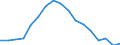 Statistische Information: Medianes Äquivalenzeinkommen / Maßeinheit: Prozent / Armutsgefährdungsgrenze: Unter 60% / Geschlecht: Insgesamt / Altersklasse: 18 bis 64 Jahre / Geopolitische Meldeeinheit: Euroraum (EA11-1999, EA12-2001, EA13-2007, EA15-2008, EA16-2009, EA17-2011, EA18-2014, EA19-2015, EA20-2023, EA21-2026)