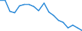 Statistische Information: Medianes Äquivalenzeinkommen / Maßeinheit: Prozent / Armutsgefährdungsgrenze: Unter 60% / Geschlecht: Insgesamt / Altersklasse: 18 bis 64 Jahre / Geopolitische Meldeeinheit: Bulgarien