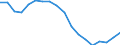 Statistische Information: Medianes Äquivalenzeinkommen / Maßeinheit: Prozent / Armutsgefährdungsgrenze: Unter 60% / Geschlecht: Insgesamt / Altersklasse: 18 bis 64 Jahre / Geopolitische Meldeeinheit: Tschechien