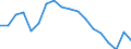 Statistische Information: Medianes Äquivalenzeinkommen / Maßeinheit: Prozent / Armutsgefährdungsgrenze: Unter 60% / Geschlecht: Insgesamt / Altersklasse: 18 bis 64 Jahre / Geopolitische Meldeeinheit: Dänemark