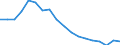 Statistische Information: Medianes Äquivalenzeinkommen / Maßeinheit: Prozent / Armutsgefährdungsgrenze: Unter 60% / Geschlecht: Insgesamt / Altersklasse: 18 bis 64 Jahre / Geopolitische Meldeeinheit: Estland