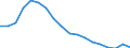 Statistische Information: Medianes Äquivalenzeinkommen / Maßeinheit: Prozent / Armutsgefährdungsgrenze: Unter 60% / Geschlecht: Insgesamt / Altersklasse: 18 bis 64 Jahre / Geopolitische Meldeeinheit: Lettland