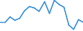 Statistische Information: Medianes Äquivalenzeinkommen / Maßeinheit: Prozent / Armutsgefährdungsgrenze: Unter 60% / Geschlecht: Insgesamt / Altersklasse: 18 bis 64 Jahre / Geopolitische Meldeeinheit: Luxemburg