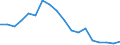 Statistische Information: Medianes Äquivalenzeinkommen / Maßeinheit: Prozent / Armutsgefährdungsgrenze: Unter 60% / Geschlecht: Insgesamt / Altersklasse: 18 bis 64 Jahre / Geopolitische Meldeeinheit: Ungarn