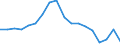 Statistische Information: Medianes Äquivalenzeinkommen / Maßeinheit: Prozent / Armutsgefährdungsgrenze: Unter 60% / Geschlecht: Insgesamt / Altersklasse: 18 bis 64 Jahre / Geopolitische Meldeeinheit: Niederlande