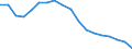 Statistische Information: Medianes Äquivalenzeinkommen / Maßeinheit: Prozent / Armutsgefährdungsgrenze: Unter 60% / Geschlecht: Insgesamt / Altersklasse: 18 bis 64 Jahre / Geopolitische Meldeeinheit: Rumänien