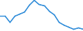 Statistische Information: Medianes Äquivalenzeinkommen / Maßeinheit: Prozent / Armutsgefährdungsgrenze: Unter 60% / Geschlecht: Insgesamt / Altersklasse: 18 bis 64 Jahre / Geopolitische Meldeeinheit: Slowenien
