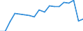 Statistical information: Median equivalised income / Unit of measure: Percentage / Risk of poverty threshold: Below 60% / Household composition: One adult / Geopolitical entity (reporting): European Union (EU6-1958, EU9-1973, EU10-1981, EU12-1986, EU15-1995, EU25-2004, EU27-2007, EU28-2013, EU27-2020)