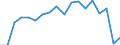 Statistical information: Median equivalised income / Unit of measure: Percentage / Risk of poverty threshold: Below 60% / Household composition: One adult / Geopolitical entity (reporting): Euro area (EA11-1999, EA12-2001, EA13-2007, EA15-2008, EA16-2009, EA17-2011, EA18-2014, EA19-2015, EA20-2023, EA21-2026)