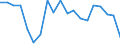 Statistical information: Median equivalised income / Unit of measure: Percentage / Risk of poverty threshold: Below 60% / Household composition: One adult / Geopolitical entity (reporting): Belgium