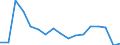 Statistical information: Median equivalised income / Unit of measure: Percentage / Risk of poverty threshold: Below 60% / Household composition: One adult / Geopolitical entity (reporting): Bulgaria