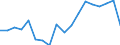 Statistical information: Median equivalised income / Unit of measure: Percentage / Risk of poverty threshold: Below 60% / Household composition: One adult / Geopolitical entity (reporting): Czechia