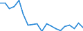 Statistische Information: Medianes Äquivalenzeinkommen / Maßeinheit: Prozent / Armutsgefährdungsgrenze: Unter 60% / Haushaltszusammensetzung: Ein Erwachsener / Geopolitische Meldeeinheit: Griechenland