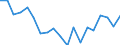 Statistische Information: Medianes Äquivalenzeinkommen / Maßeinheit: Prozent / Armutsgefährdungsgrenze: Unter 60% / Haushaltszusammensetzung: Ein Erwachsener / Geopolitische Meldeeinheit: Spanien
