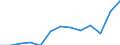 Statistische Information: Medianes Äquivalenzeinkommen / Maßeinheit: Prozent / Armutsgefährdungsgrenze: Unter 60% / Haushaltszusammensetzung: Ein Erwachsener / Geopolitische Meldeeinheit: Kroatien