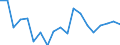 Statistische Information: Medianes Äquivalenzeinkommen / Maßeinheit: Prozent / Armutsgefährdungsgrenze: Unter 60% / Haushaltszusammensetzung: Ein Erwachsener / Geopolitische Meldeeinheit: Italien