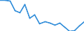 Statistische Information: Medianes Äquivalenzeinkommen / Maßeinheit: Prozent / Armutsgefährdungsgrenze: Unter 60% / Haushaltszusammensetzung: Ein Erwachsener / Geopolitische Meldeeinheit: Zypern