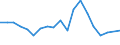 Statistische Information: Medianes Äquivalenzeinkommen / Maßeinheit: Prozent / Armutsgefährdungsgrenze: Unter 60% / Haushaltszusammensetzung: Ein Erwachsener / Geopolitische Meldeeinheit: Luxemburg