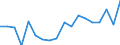 Statistische Information: Medianes Äquivalenzeinkommen / Maßeinheit: Prozent / Armutsgefährdungsgrenze: Unter 60% / Haushaltszusammensetzung: Ein Erwachsener / Geopolitische Meldeeinheit: Ungarn