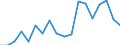 Statistische Information: Medianes Äquivalenzeinkommen / Maßeinheit: Prozent / Armutsgefährdungsgrenze: Unter 60% / Haushaltszusammensetzung: Ein Erwachsener / Geopolitische Meldeeinheit: Niederlande