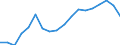 Statistische Information: Medianes Äquivalenzeinkommen / Maßeinheit: Prozent / Armutsgefährdungsgrenze: Unter 60% / Haushaltszusammensetzung: Ein Erwachsener / Geopolitische Meldeeinheit: Polen