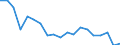 Statistische Information: Medianes Äquivalenzeinkommen / Maßeinheit: Prozent / Armutsgefährdungsgrenze: Unter 60% / Haushaltszusammensetzung: Ein Erwachsener / Geopolitische Meldeeinheit: Portugal