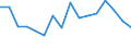 Statistische Information: Medianes Äquivalenzeinkommen / Maßeinheit: Prozent / Armutsgefährdungsgrenze: Unter 60% / Haushaltszusammensetzung: Ein Erwachsener / Geopolitische Meldeeinheit: Rumänien
