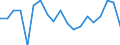 Statistische Information: Medianes Äquivalenzeinkommen / Maßeinheit: Prozent / Armutsgefährdungsgrenze: Unter 60% / Haushaltszusammensetzung: Ein Erwachsener / Geopolitische Meldeeinheit: Finnland