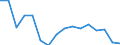Statistische Information: Medianes Äquivalenzeinkommen / Maßeinheit: Prozent / Armutsgefährdungsgrenze: Unter 60% / Haushaltszusammensetzung: Ein Erwachsener / Geopolitische Meldeeinheit: Island