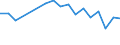 Statistische Information: Medianes Äquivalenzeinkommen / Maßeinheit: Prozent / Armutsgefährdungsgrenze: Unter 60% / Haushaltszusammensetzung: Ein Erwachsener / Geopolitische Meldeeinheit: Türkei