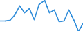 Statistische Information: Medianes Äquivalenzeinkommen / Maßeinheit: Prozent / Armutsgefährdungsgrenze: Unter 60% / Haushaltszusammensetzung: Ein Erwachsener mit abhängigen Kindern / Geopolitische Meldeeinheit: Europäische Union (EU6-1958, EU9-1973, EU10-1981, EU12-1986, EU15-1995, EU25-2004, EU27-2007, EU28-2013, EU27-2020)